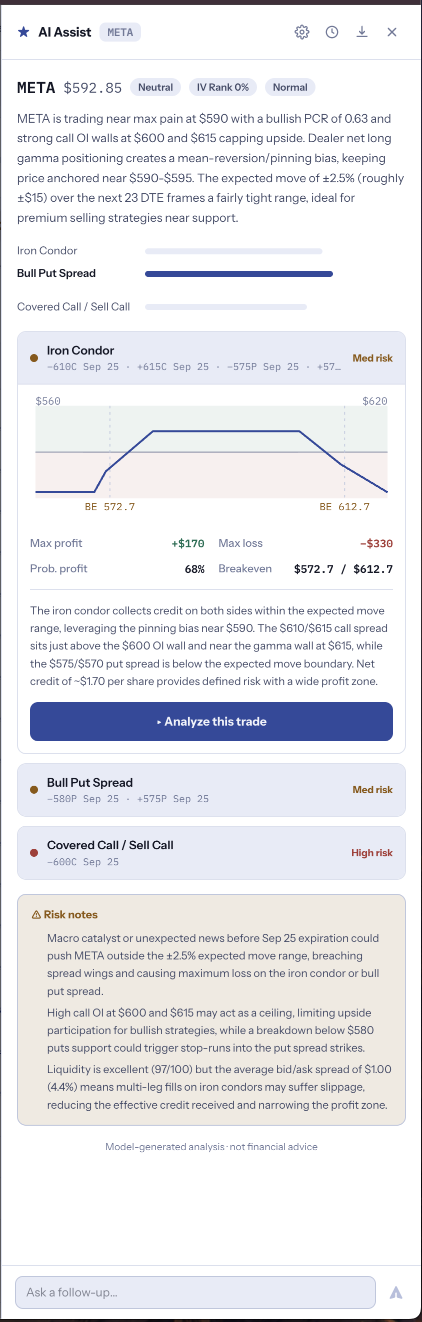 AI Assist analysis of an option chain showing a neutral read, three suggested strategies ranked by fit, an iron condor payoff chart, and written risk notes