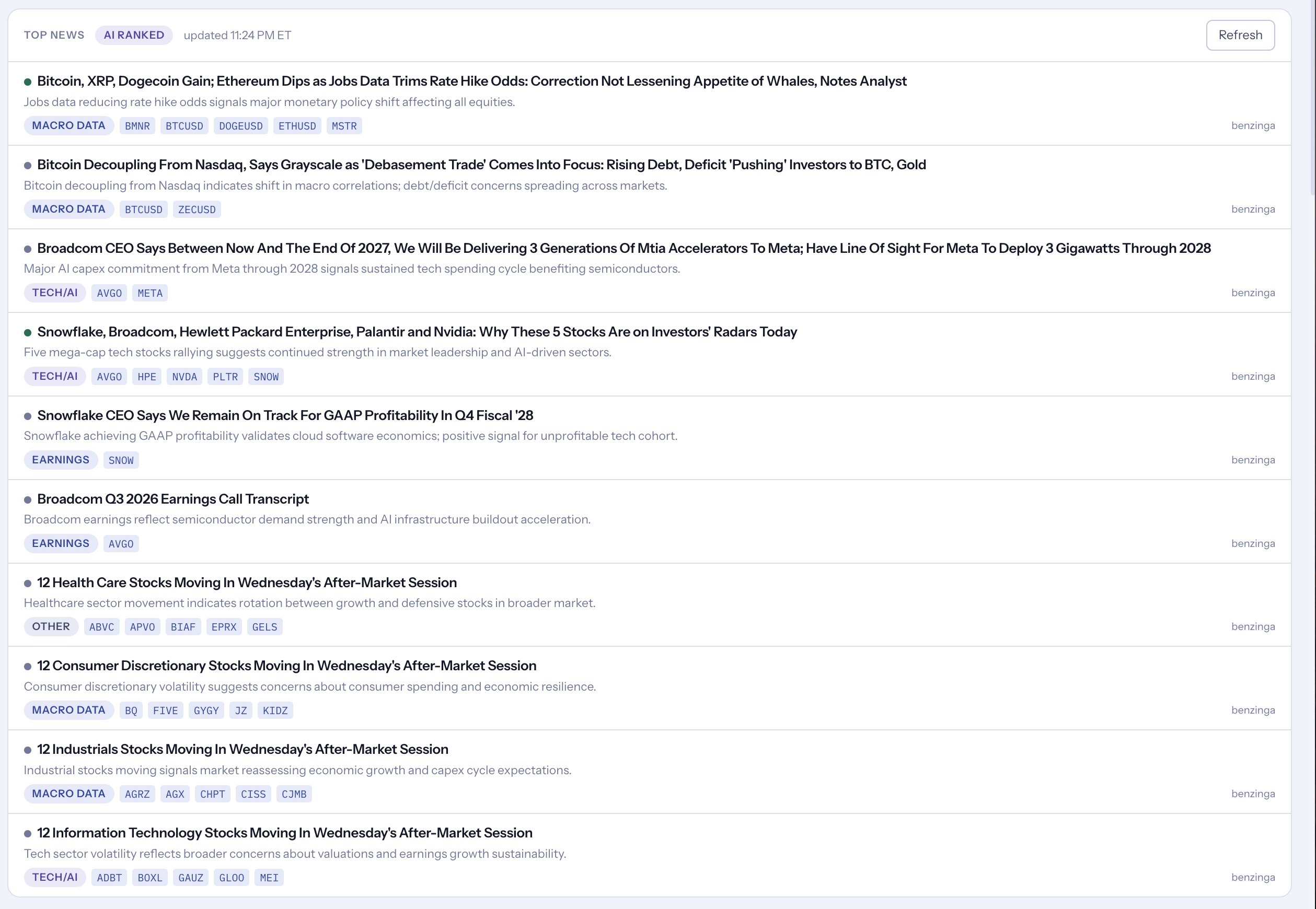 AI-ranked top news feed with headlines tagged by category such as Macro Data, Tech/AI, and Earnings, each linked to specific tickers and paired with a one-line significance summary