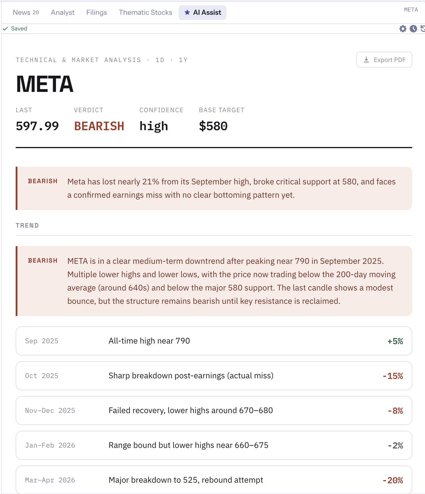 Stock analysis preview