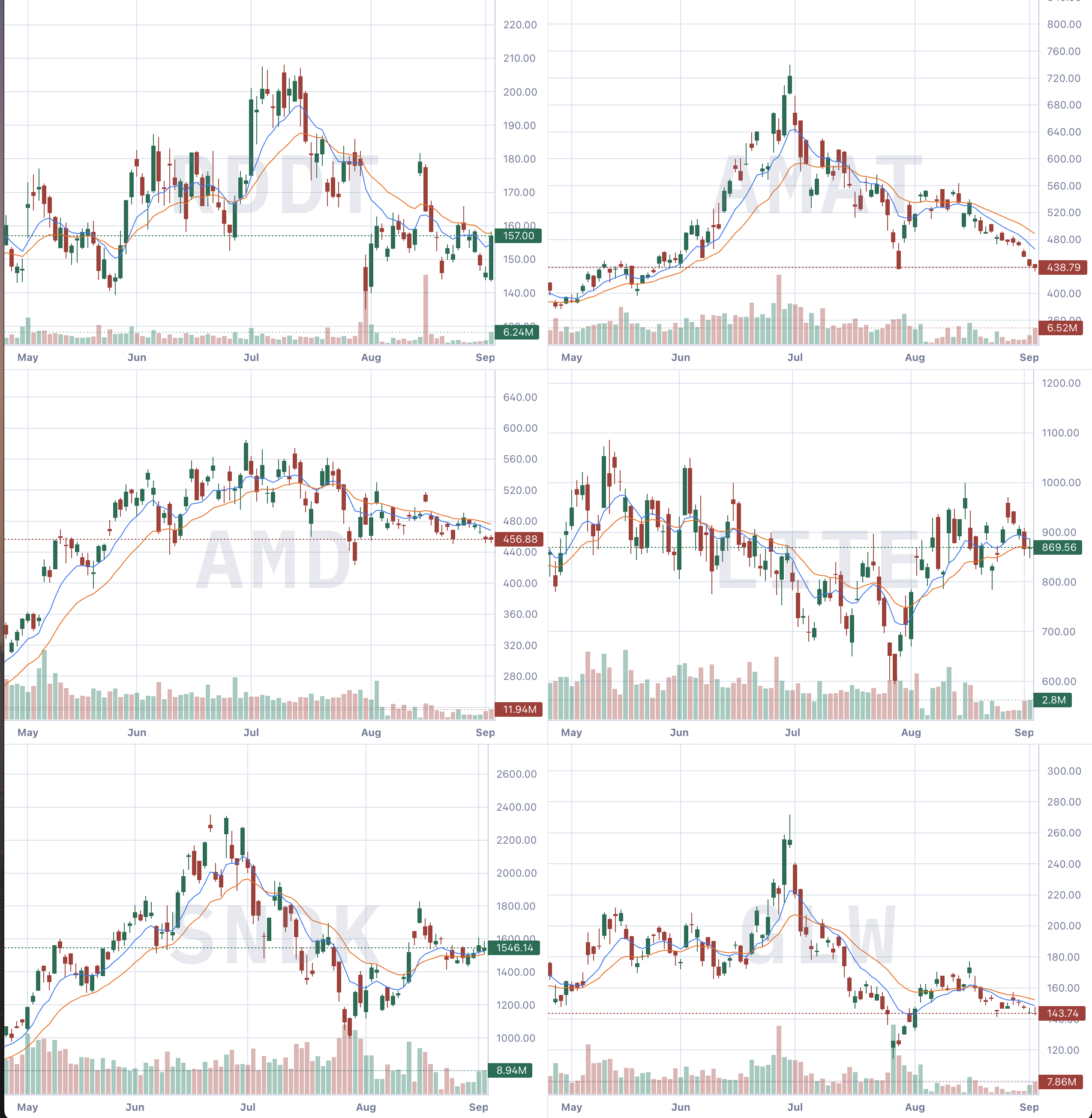 Chart monitor preview