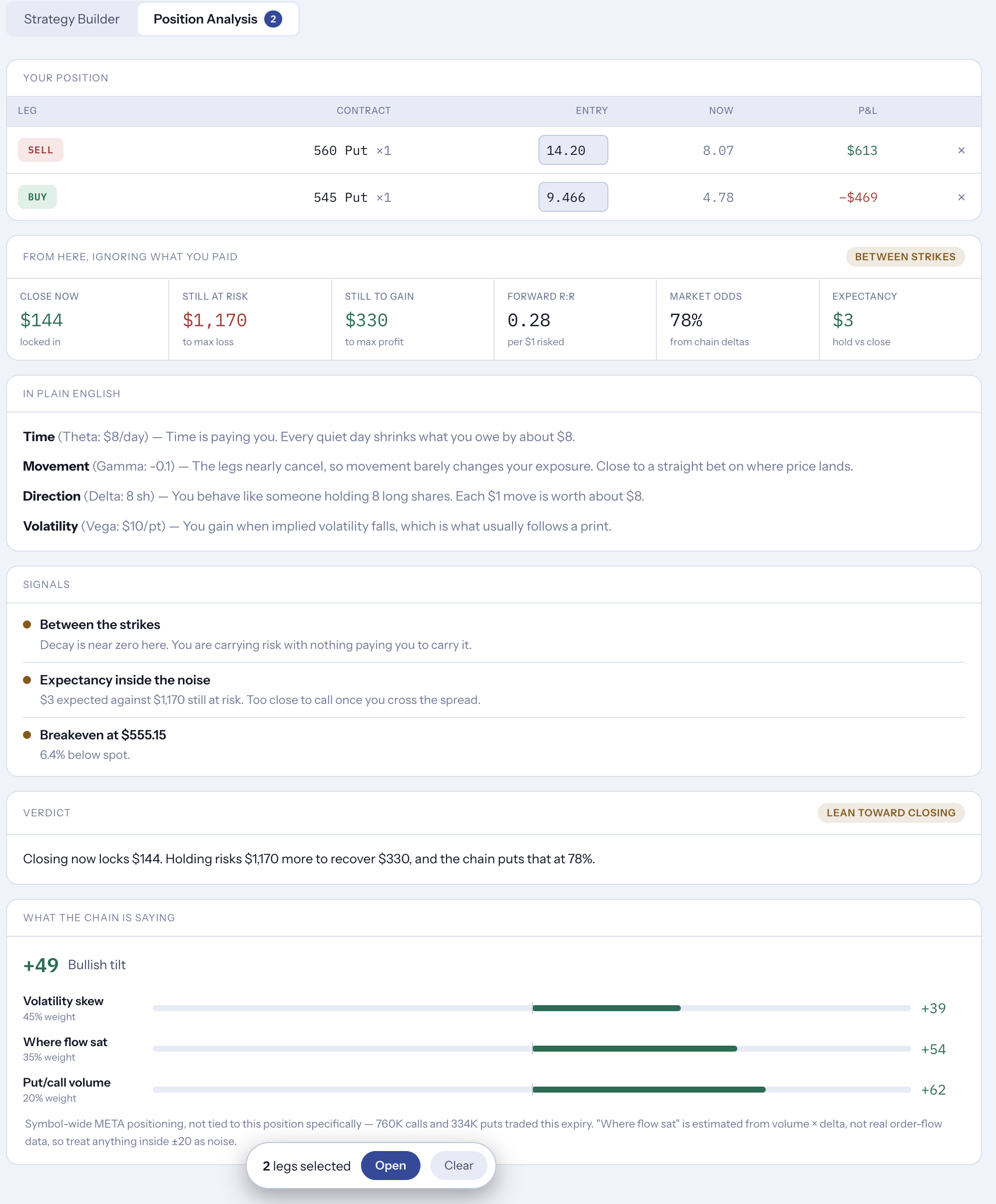 Alerting on existing positions preview; position analysis showing what is still at risk, the greeks in plain English, and a verdict weighing closing now against holding