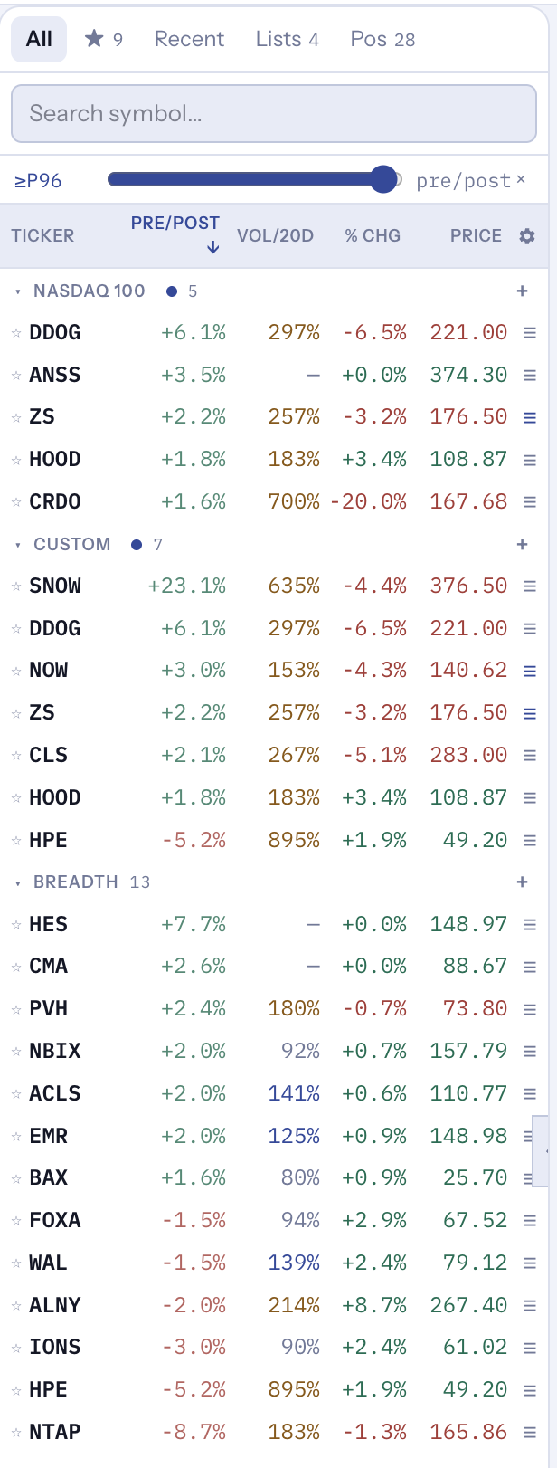 Stock screener preview