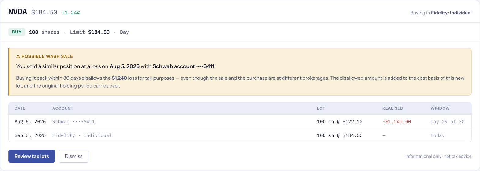 Tax saving ideas preview; Wash-sale warning shown before buying NVDA in a Fidelity account, flagging a loss-making sale of the same stock at a different brokerage 29 days earlier, with the disallowed loss amount and both tax lots listed